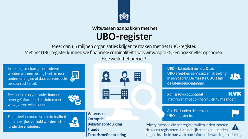 UBO-registration